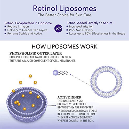 Suero de Retinol para Cara y Cuello, con Retinol Encapsulado al 3%, Ácido Hialurónico y Vitamina C, Hidratante de Alta Dosis Antienvejecimiento y Antiarrugas, Reduce Arrugas y Líneas Finas (20ml)