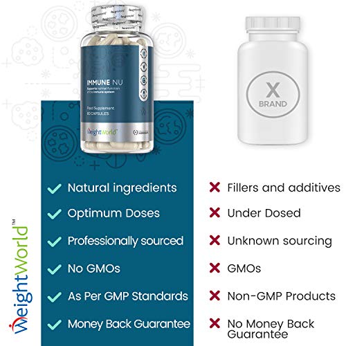 Suplemento Multivitamínico Immune Nu, Para Fortalecer Sistema Inmunológico | Con Antioxidantes Potentes, Jalea Real, Vitamina C, Vitamina D3, Jengibre y Acerola, 60 Cápsulas, 100% Natural