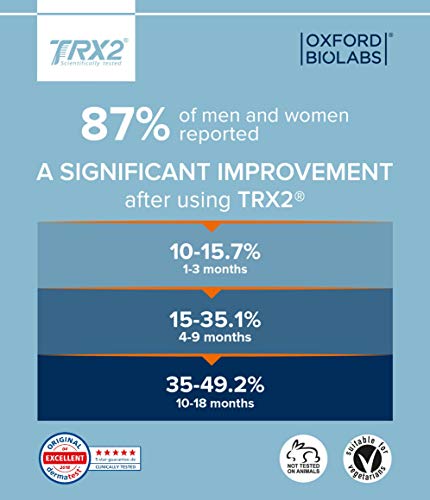 TRX2 Tratamiento Molecular Pérdida de cabello natural