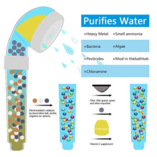 Vicloon Cabeza de Ducha, Alcachofa de Ducha con Vitamina C/E(Cada Tipo Tiene 2), Mano Cabezal de Ducha Kit de Bolas Minerales, para Purificada Ahorro de Agua, Presión de Aumento, Ahorra Agua