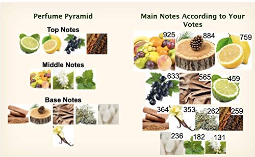 100% Authentic MANCERA Cedrat Boise Eau de Perfume 120ml Made in France + 2 Mancera Samples + 30ml Skincare