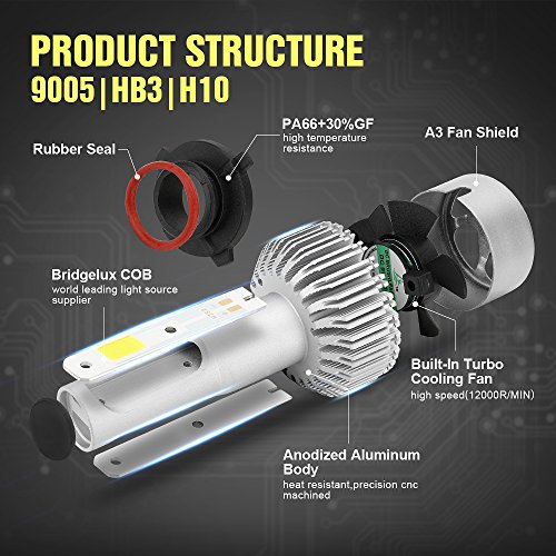 30000LM Max 200W (2 Bulbs) S2 CREE LED Car Headlight 9005/H10/HB3 Halogen Lamp Bulb Built-in Cooling Fan 6500K White