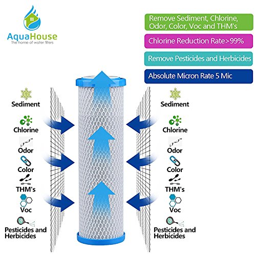 5x AquaHouse AH-CTO5 Cartuchos de filtro de agua de bloque de carbono de 10"para agua potable, sistemas de ósmosis inversa, para todas las carcasas de 10"