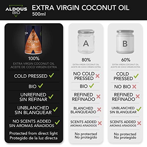 Aceite de Coco Virgen Extra Ecológico Prensado en Frío (500ml) | Sin Aromas Químicos Añadidos - No Blanqueado Artificialmente - Sin Refinar | Uso Estético, Cocina y Masajes | Certificación Bio