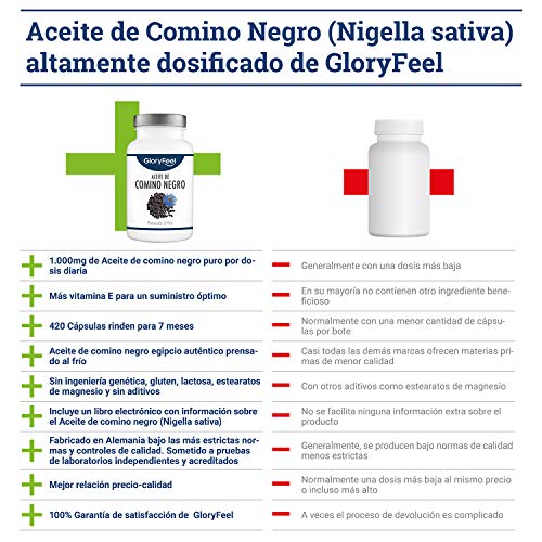 Aceite de Comino Negro (Nigella sativa) 1000mg- 420 Cápsulas- Original de Egipto- Prensado al frío 80% ácidos grasos insaturados y vitamina E- Producción probada en laboratorio alemán