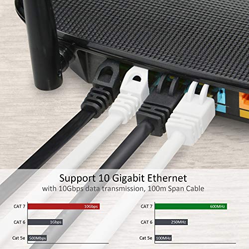 ADWITS 10m Cable Ethernet | Cable Cat 7 Apantallamiento U FTP PiMF con Conector RJ45 | Cable de Conexión | 10000Mbit s | 10 Gigabit, 600MHz | Punto de Acceso Switch Router Modem - Blanco