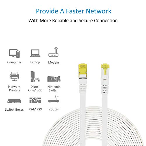 ADWITS 10m Cable Ethernet | Cable Cat 7 Apantallamiento U FTP PiMF con Conector RJ45 | Cable de Conexión | 10000Mbit s | 10 Gigabit, 600MHz | Punto de Acceso Switch Router Modem - Blanco