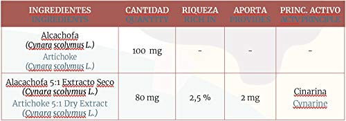 Alcachofa 500 mg (Ext. Seco) 250 comprimidos