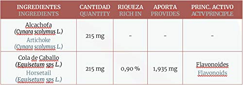 Alcachofa + cola de caballo 430 mg. 60 capsulas