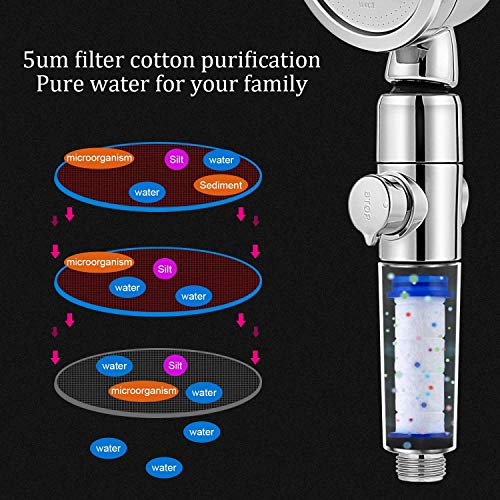 Alcachofa Ducha, Zorara Alcachofa de Ducha, Cabezal de Ducha Alta Presion, Ducha de Mano Con Interruptor De Pausa 3 Modos Ahorro De Agua, Telefono Ducha Giratorio De 360 ° Portátil para Spa