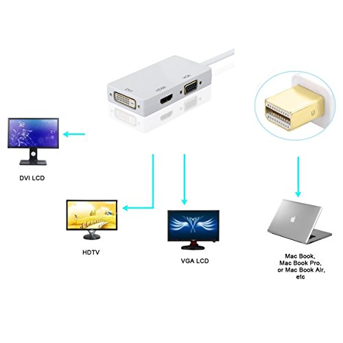AMANKA 3 en1 Mini DisplayPort/Thunderbolt a HDMI/DVI/VGA Adaptador Cable de Compatible con 1.3 Habilita Completo 4K x 2K resolución y 3D estéreo allá Full HD para Macbook Pro Aire iMac - Blanco