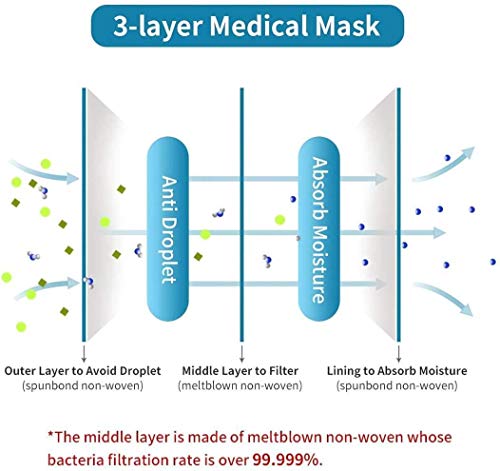 ARMES 50PCS, Negro, tela no tejida de tres capas, salud/limpieza/exterior, para niña/mujer/adulto