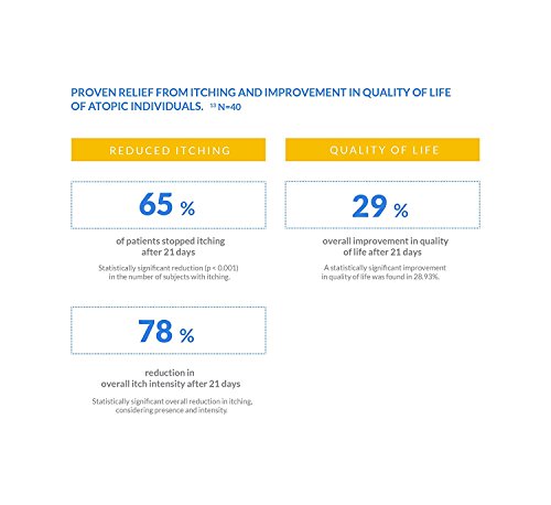 Atopic Piel Crema Facial, protección diaria para pieles secas o muy secas 50 ml