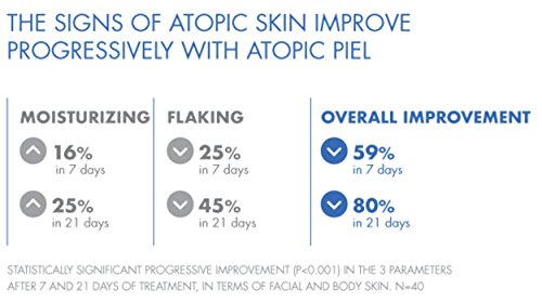 Atopic Piel Gel De Baño para piel atópica, sensible, seca y muy seca 500 Ml