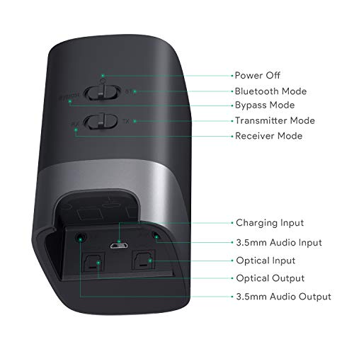 AUKEY Receptor Transmisor Bluetooth 5.0, 50M Audio Adaptador Inalámbrico con aptx-LL, Óptico Digital TOSLINK, RCA o 3,5 mm para TV o el Sistema Estéreo del Hogar