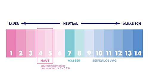 BASIS pH Set de gel de ducha, pH neutro, sin jabón y sin colorantes, paquete de 2 geles de ducha unisex (2 x 400 ml)