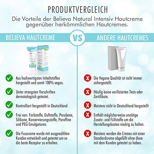 Believa Natural Intensiv Crema de piel - 100% Vegano - Para neurodermitis y psoriasis - 30ml