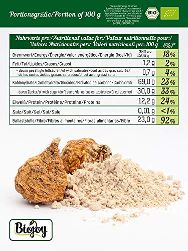 Biojoy Maca Cruda En Polvo BÍO (1 kg)