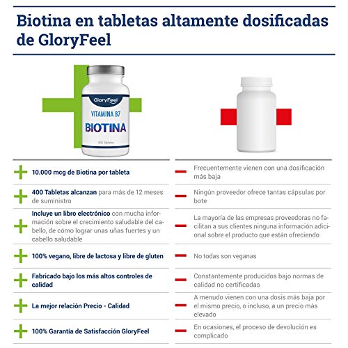 Biotina 10.000 mcg | 400 Comprimidos de Biotina (13 Meses de Suministro) | Vitamina B7 para el Cabello Piel y Uñas | Fabricado en Alemania de GloryFeel