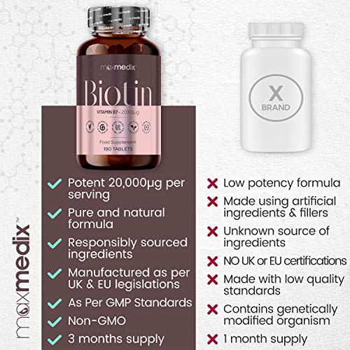 Biotina Natural 20,000 mcg Dosis Alta, 180 Comprimidos Veganos - Suplemento Vitamínico Para Crecimiento, Fortalecimiento y Frenar Caída del Cabello, Para Salud de la Piel y Uñas, Activa Metabolismo