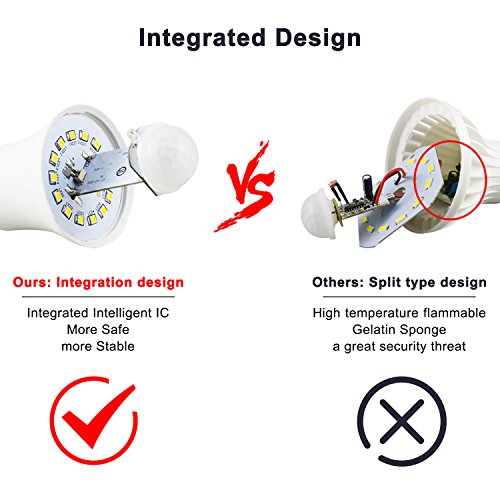 Bombilla Con Sensor de Movimiento 18W, Frontoppy Led E27 Blanco frío 6000K Luz PIR Sensor,Auto encendido/apagado Luces nocturnas para Escaleras, Garaje, Puerta, Porche, Jardín, Patio (2 Paquete)