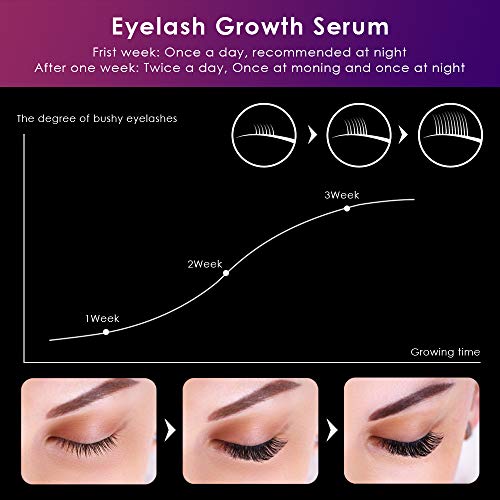 BROTOU 5ml Serum pestañas, Tratamiento Fortalecedor y Alargador para Pestañas y Cejas Potenciador de Pestañas con Ingredientes Naturales