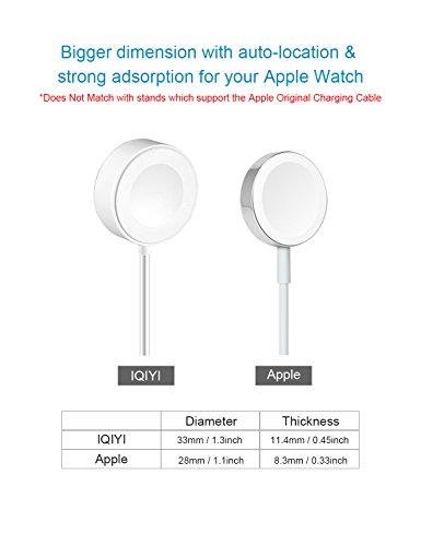 Cargador para Apple Watch [Certificado por Apple] IQIYI 0.3M Cargador Magnética para iWatch Cargador Magnética para el Apple Watch 38mm,40mm,42mm,44mm/Apple Watch Series 1/2/3/4