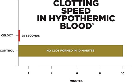 Celox Rapid - Gasa hemostática en Z