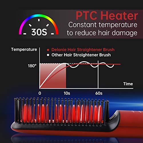 Cepillo Alisador de Pelo Plancha de Pelo Ionico Cerámico Eléctrico 3 en 1 Profesional Portátil para Alisar El Cabello Rápido con Iones Negativos Generador y 3 Temperatura Ajustable para Mujer y Hombre