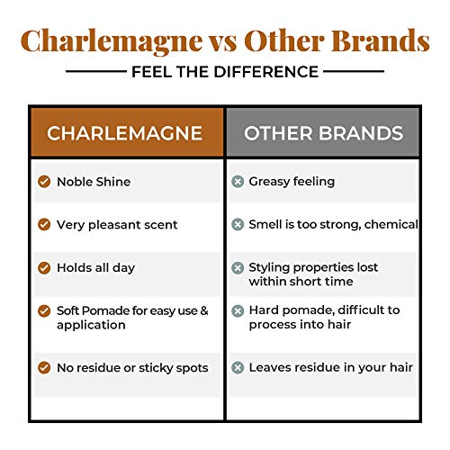 Charlemagne OG Pomade al agua – Brillo perfecto – Fijación fuerte ideal - Cera para peinar para hombres -100ML - Cera para el cabello hecha en el UK - Noble fragancia – Fijación fuerte –duradera