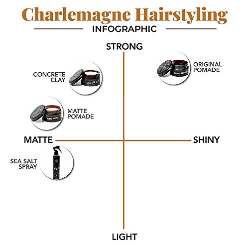 Charlemagne OG Pomade al agua – Brillo perfecto – Fijación fuerte ideal - Cera para peinar para hombres -100ML - Cera para el cabello hecha en el UK - Noble fragancia – Fijación fuerte –duradera