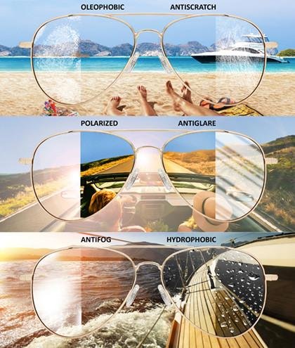 CLANDESTINE A10 Light Blue by Elsa Pataky - Gafas de Sol Polarizadas Hombre & Mujer