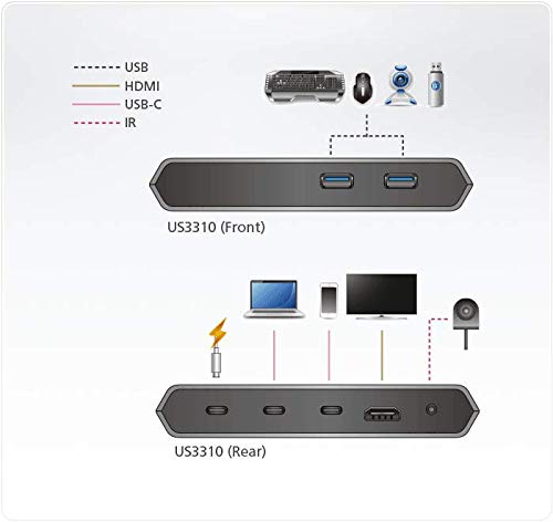 Conmutador de muelle USB-C Gen 1 de 2 puertos con paso de alimentación | US3310 | ATEN España | Líder del mercado de KVM #1