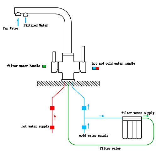 CREA Grifo Osmosis, Grifo de Cocina 3 Vías Ósmosis 360° Giratorio GrifoI， para Fregadero doble palanca Grifería de Cocina Acero iInoxidable