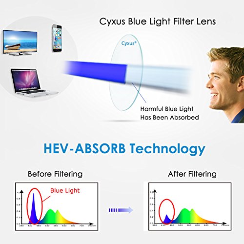 Cyxus Gafas Anti-luz Azul, Gafas Anti Fatiga para PC, Pantallas Electrónicas - Proteja Sus Ojos de la Luz Azul, Modelos de Moda, Clásicos para Negocios, Casual