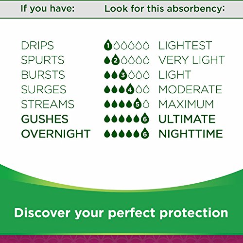 Depend Normal Plus para Incontinencia, 72 Almohadillas