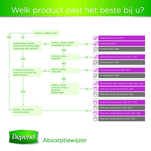 Depend Ropa interior absorbente Absorción Normal Talla L Mujer - 54 unidades