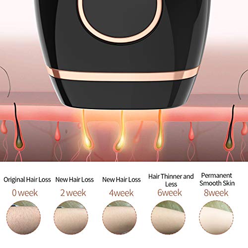 Depiladora Luz pulsada IPL, Dispositivo de depilación permanente sin dolor 999,999 flashes faciales de cuerpo entero en el hogar para mujeres hombres
