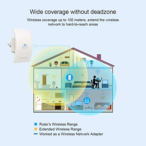 dodocool WiFi Repetidor, Enrutador Inalámbrico Extensor de Red WiFi Ap Amplificador Wireless Repeater Booster Wireless - N300 2.4GHz 300Mbps 802.11n/b/g con 2 Antenas Integradas Enchufe EU