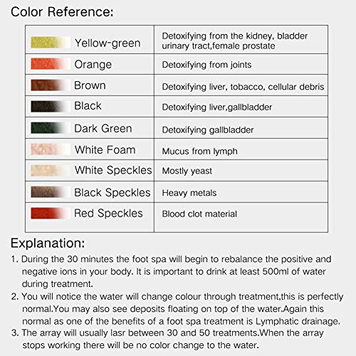 Dr.Lefran Máquina de baño de pies de desintoxicación iónica, Máquina Profesional de desintoxicación de pies Limpieza de células, Máquina de desintoxicación iónica Hombres Mujeres, SIN macetas