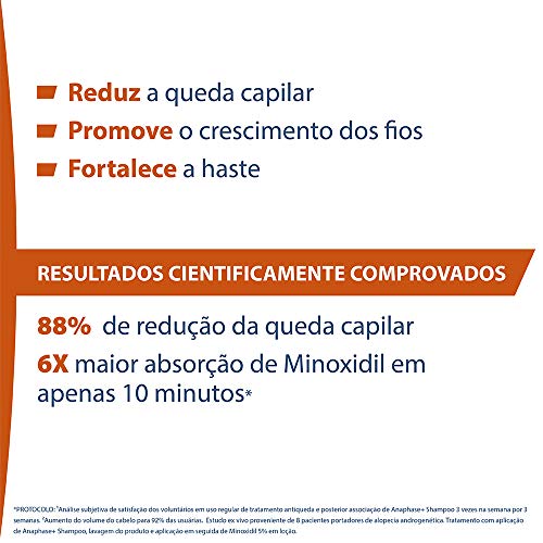 Ducray Anaphase + Champú 100ml