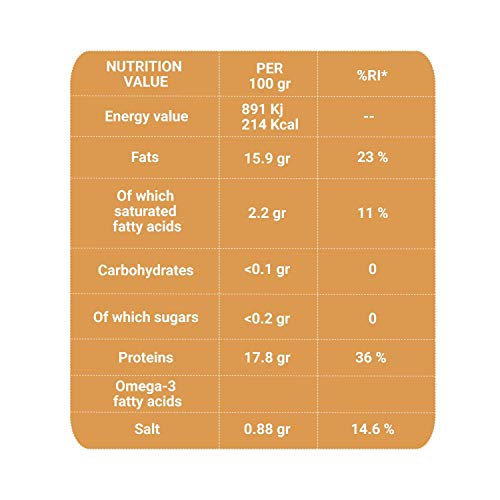 Dumon - 24 Unidades de 160 gr de Conservas de Salmon Noruego Fresco Gourmet Premium listo para comer. Pescado enlatado Sin huesos y Sin Piel. Abre fácil. Rico en proteínas, OMEGA 3, sin gluten.