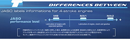 ELF - 194965/401 : ACEITE LUBRICANTE MOTOR MOTO 4 ROAD 10W-40 4T 1L