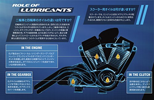 ELF - 194965/401 : ACEITE LUBRICANTE MOTOR MOTO 4 ROAD 10W-40 4T 1L