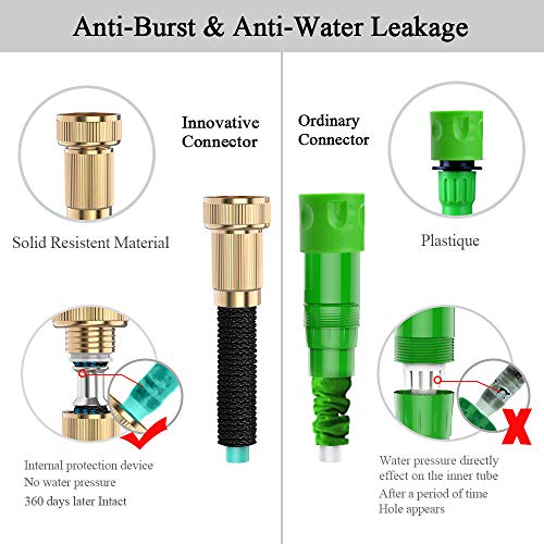 ERAY Manguera Jardín Manguera Extensible 15M/50FT, Triple Núcleo de Látex, Pistola de 9 Patrones de Pulverización, Resistente y Anticongelante, Color Negro