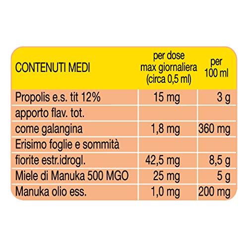 ESI PROPOLAID PROPOLGOLA Spray 20ml voz de la garganta propóleos erisimo miel por manuka