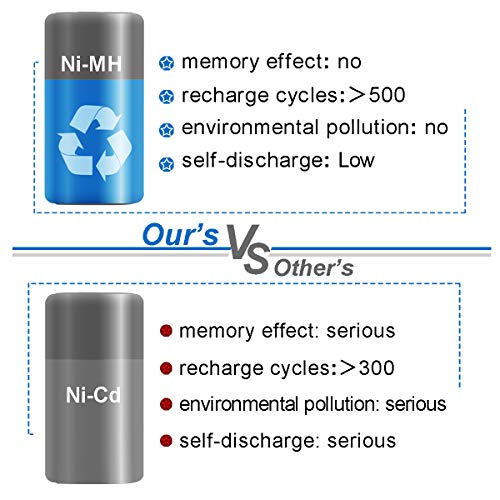 Exmate 4.8Ah Xlife Batería para Roomba, 14.4V 4800mAh Vida Extendida de 1200 Ciclos Compatible con Roomba Series 500 600 700 800