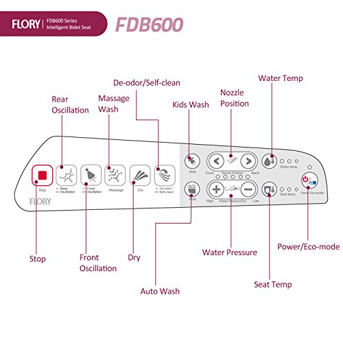 FLORYEU - Asiento de inodoro eléctrico digital inteligente FDB600 con tecnología de ahorro de energía, respetuoso con el medio ambiente (Normal-EU)