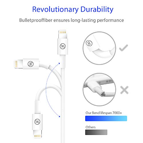 Heardear Cable iPhone Cargador Cable Lightning, Cable de Lightning a USB[Certificado MFi de Apple]para iPhone 11 Pro MAX/XS Max/XR/X/8/7/6s/6/Plus/5SE/5s,iPad Pro/Air/Mini,iPod(Blanco 1M) Original