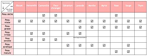 Hidrolato Agua Floral Puro de Hamamelis Olmo Escocés Ecológico Hidrosol ORGÁNICO Hidratante (100 ml) agua micelar, limpiador facial, piel grasa Witch hazel, rostro , spray corporal, cabello, ambiente